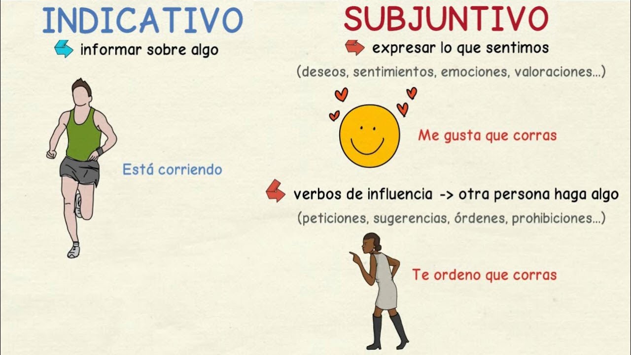 Aprender español: INDICATIVO vs. SUBJUNTIVO (nivel intermedio)