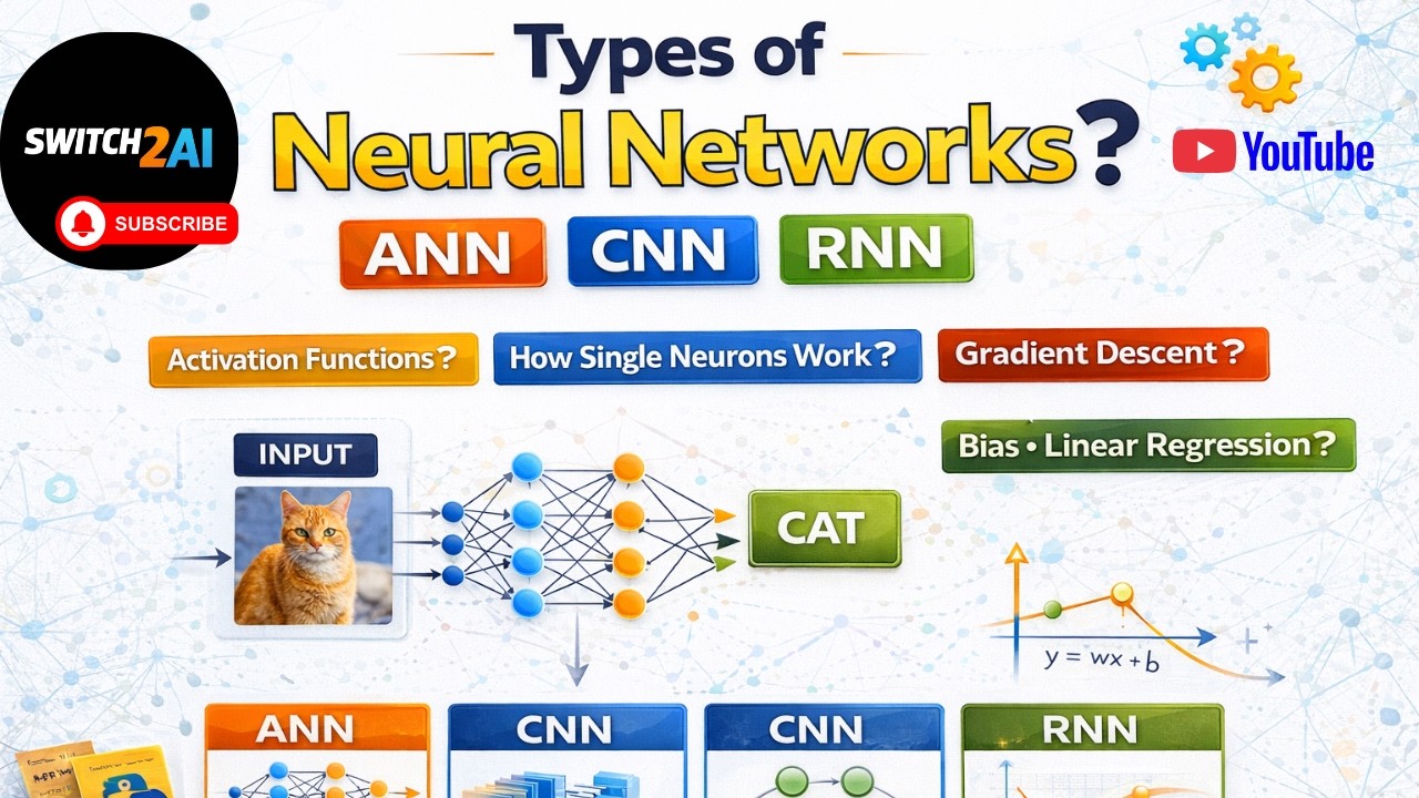 Types of Neural Networks ANN CNN RNN Activation Functions Gradient Descent Explained
