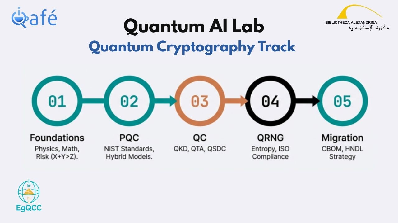 Session 1: Quantum Foundations & Risk Awareness | Quantum Cryptography Track