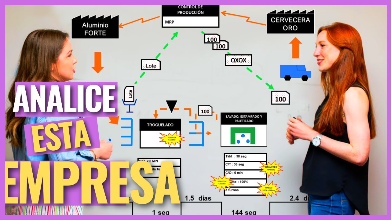 Como hacer un VSM en Excel y mapear el VSM futuro paso a paso con este ejemplo práctico😲