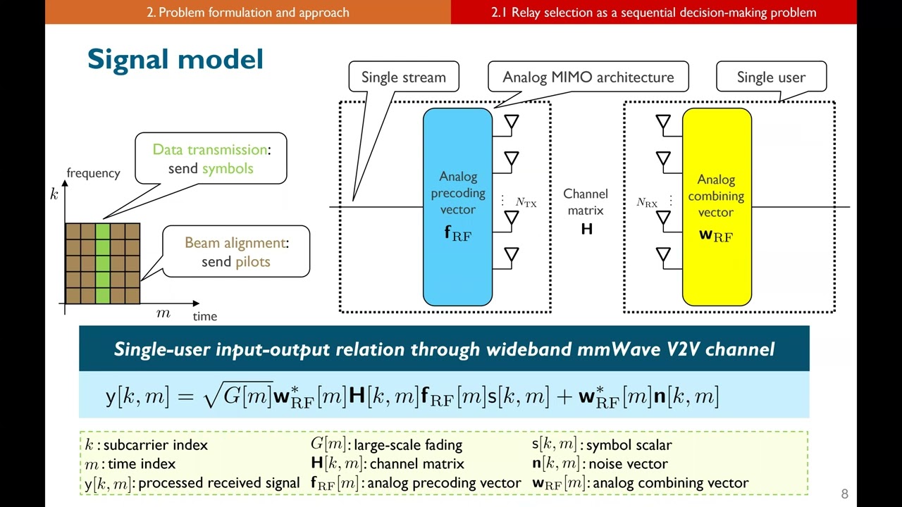 Joint Beam Management and Relay Selection Using DRL for MmWave UAV Relay Networks| IEEE MILCOM 2022