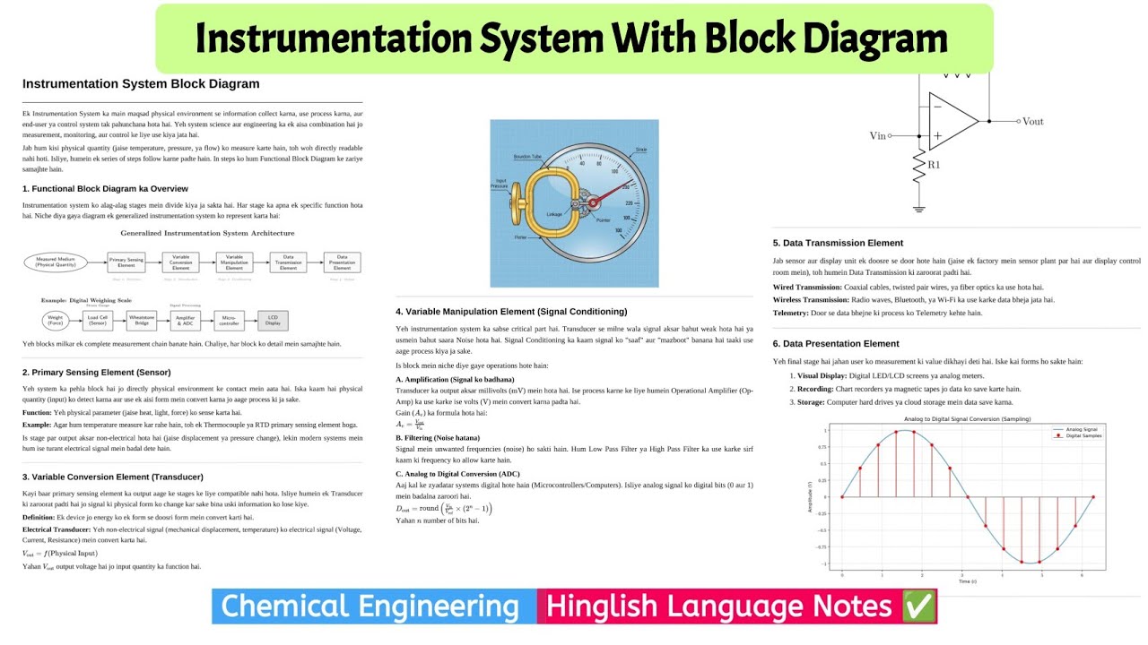 Instrumentation System Block Diagram Notes | Process Instrumentation Notes | Chemical Engineering