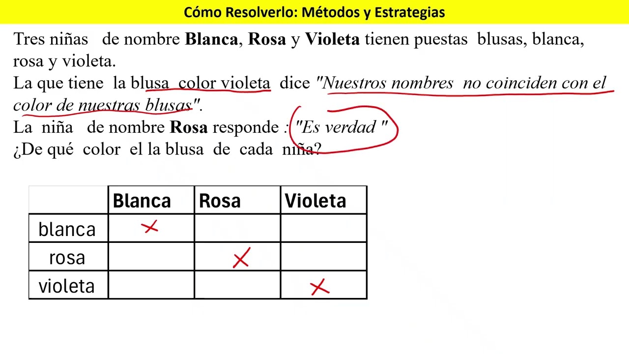 Cómo resolverlo  7