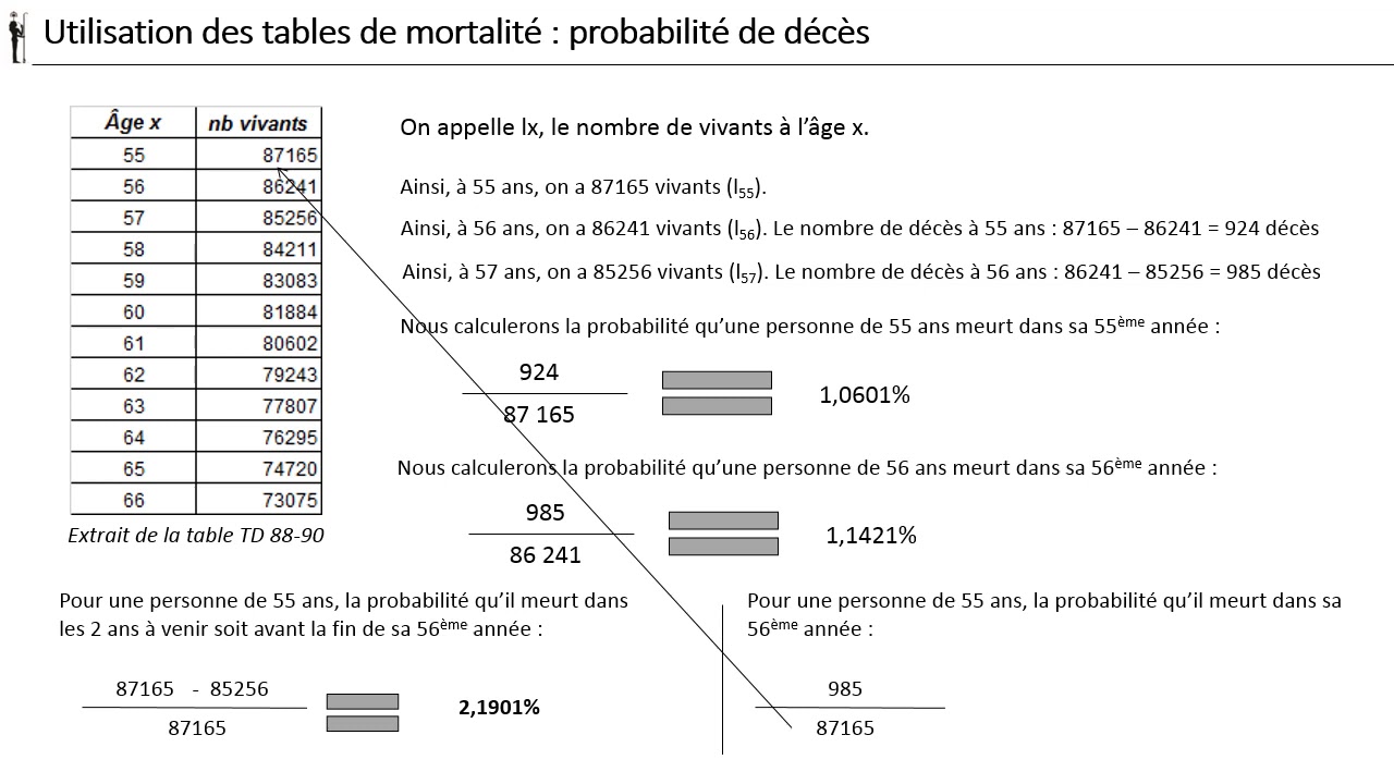 Actuariat vie 1