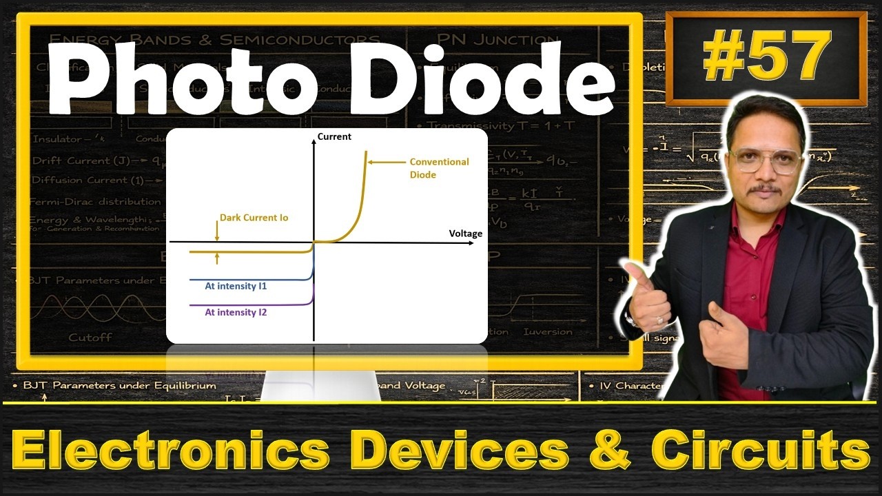 Photo Diode (Symbol, Basics, Working, Characteristics, Applications, Pros & Cons) Explained