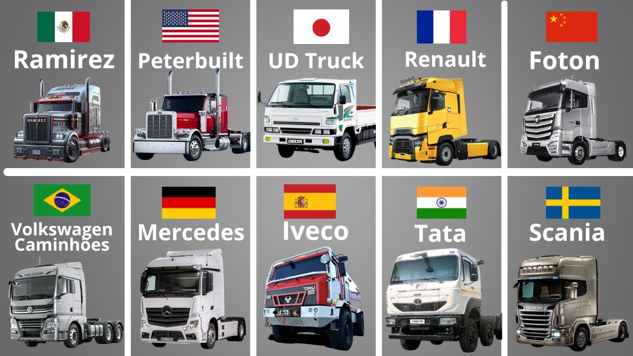 TODAS las MARCAS de CAMIONES Que Existen