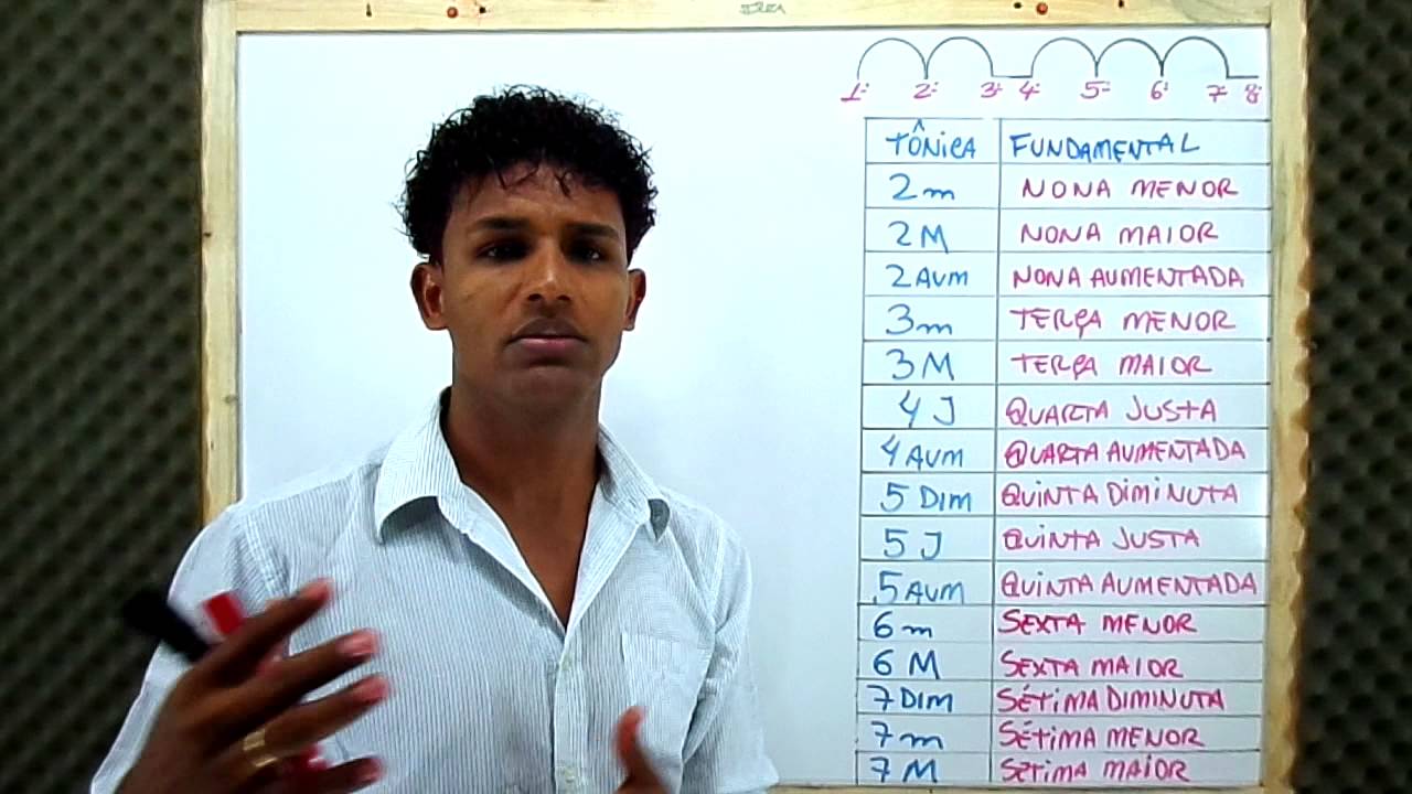 Tríades e Tétrades - Intervalos PARTE 01