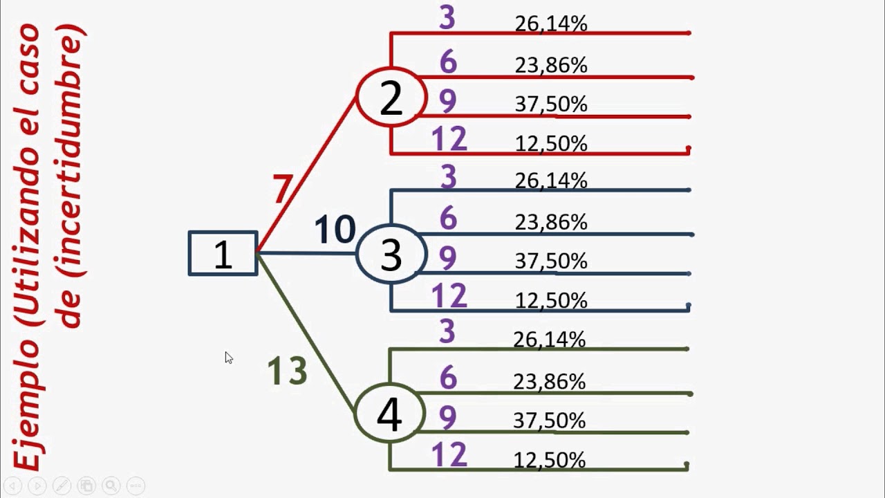Arboles de decision   riesgo sin experimentacion