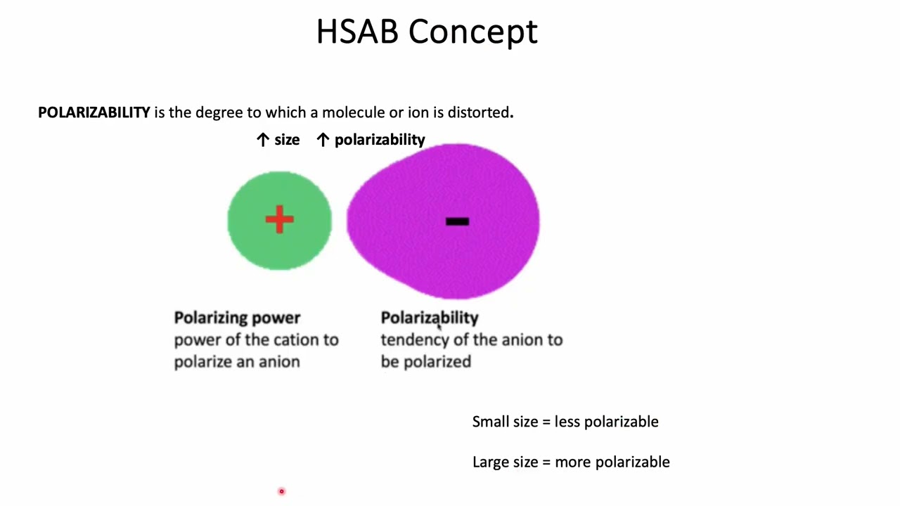 Inorganic chemistry: Hard and Soft Acid and Bases Part 5 (Filipino+English)