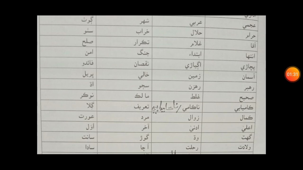 بورڊ پيپر جي لاءِ اھم لفظ ضد #our #easy #lacture #board exam##sindhi ##