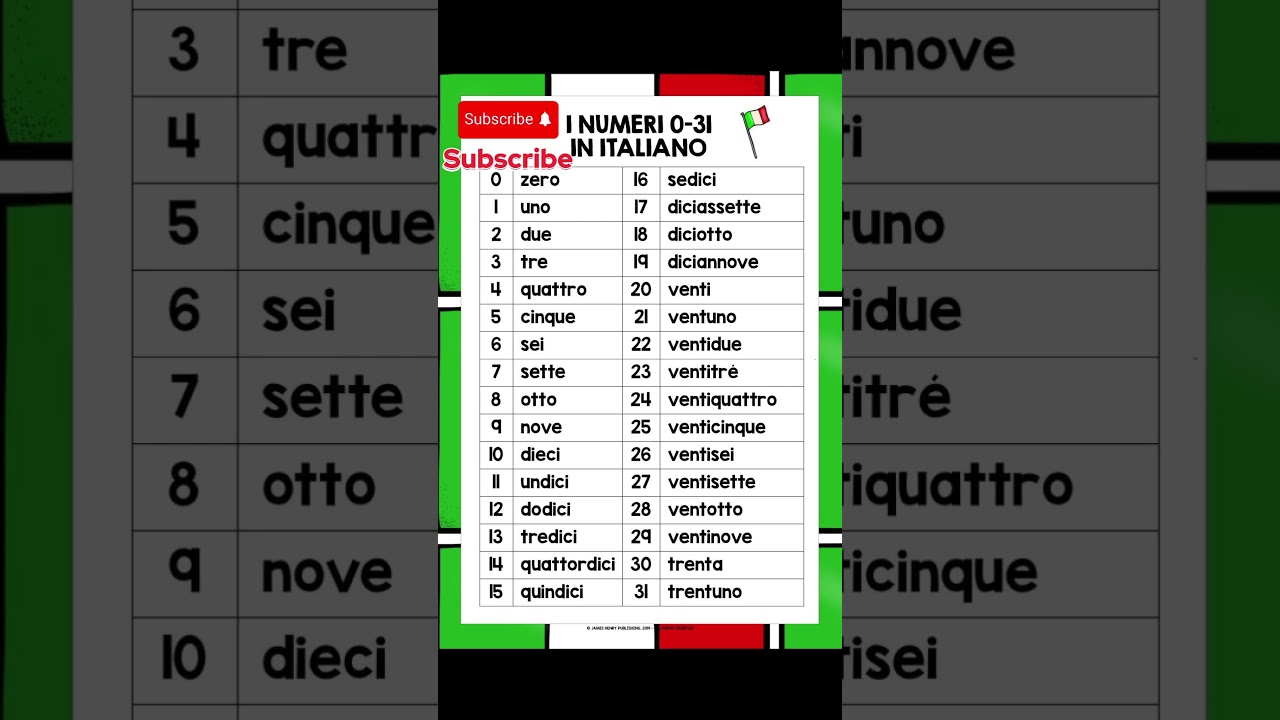 I NUMERI 0-31IN ITALIANO parlo italiano