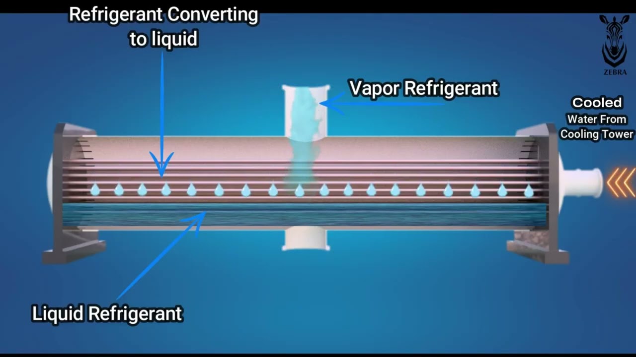 Что такое конденсатор? | Английский | Анимация | HVAC | Чиллер |
