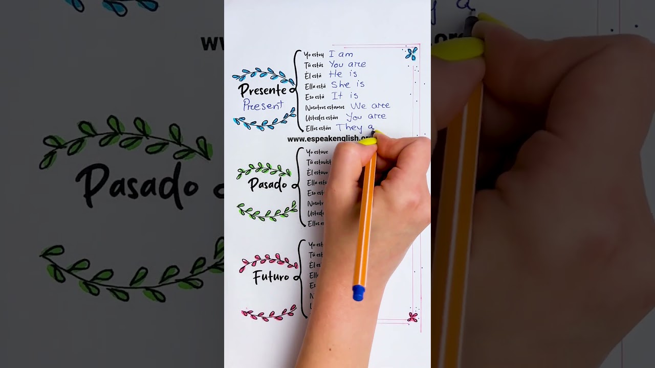 🧠APRENDE INGL&Eacute;S B&Aacute;SICO 👉 EL VERBO 'TO BE' en INGL&Eacute;S en 1 minuto🚀&iquest;Lo sab&iacute;as? &iquest;C&oacute;mo aprender ingl&eacute;s?