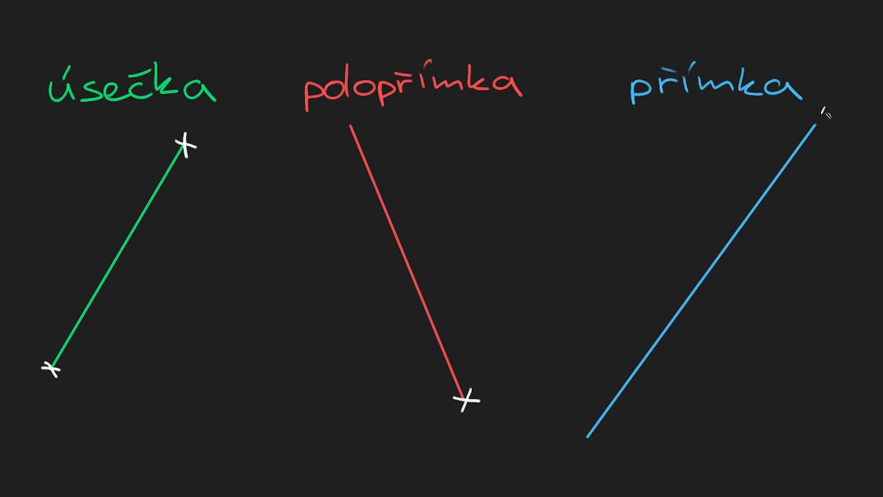 Př&iacute;mky, &uacute;sečky a polopř&iacute;mky | Geometrie | Khan Academy
