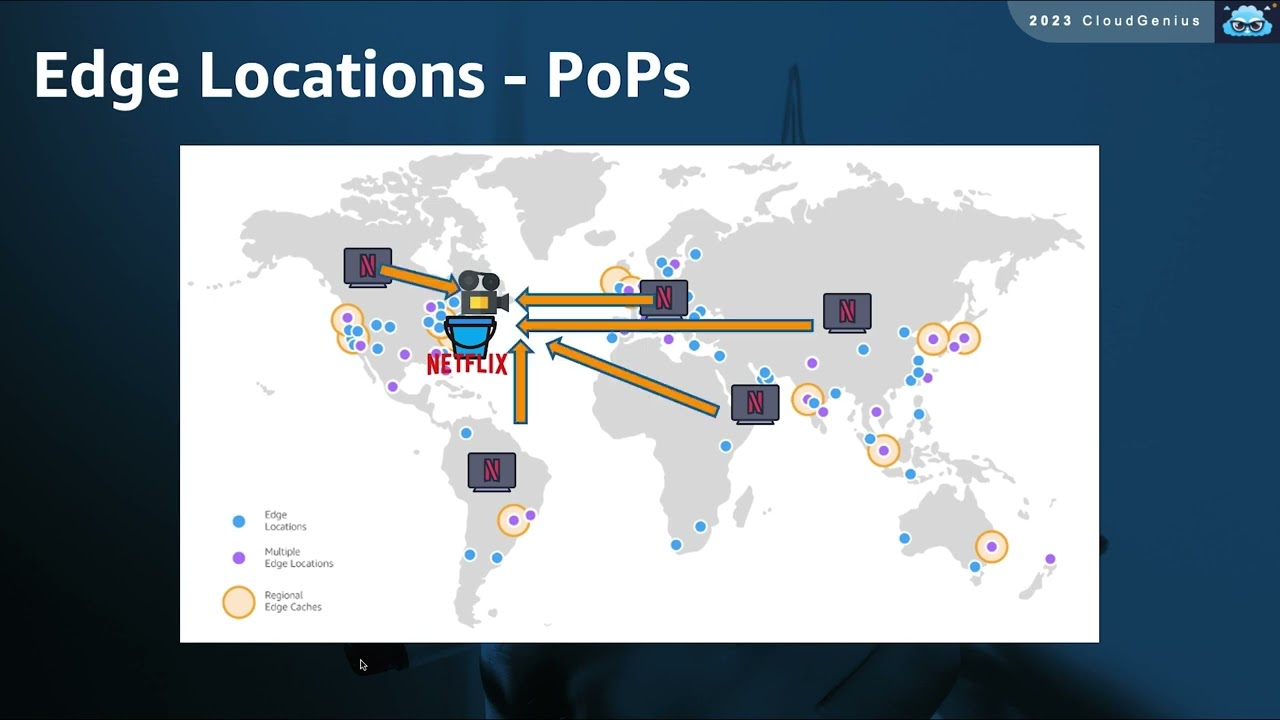 AWS-Cloud Practitioner Course- 019-Section3- AWS Edge Locations and PoPs