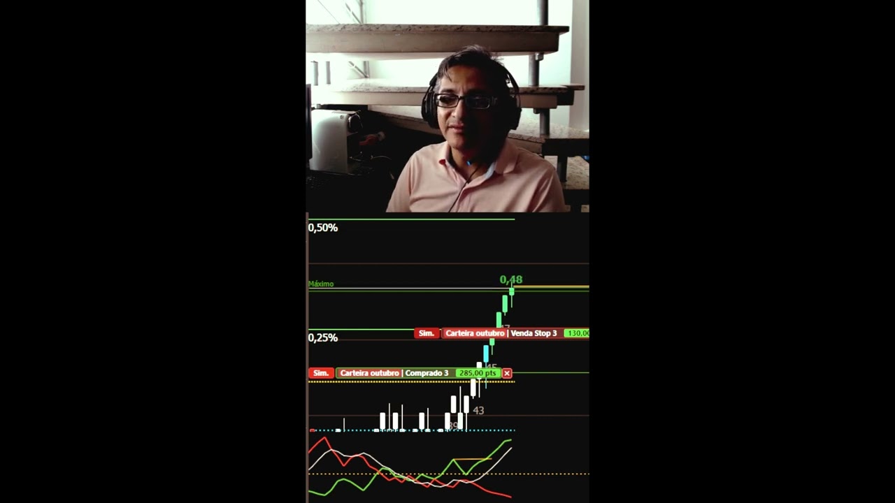 Operação de Compra acima da abertura de Mercado e região de 25%.