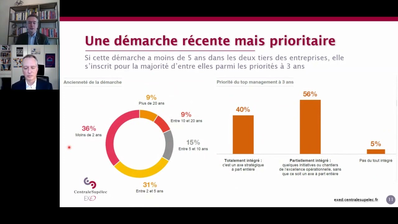 L’Excellence Opérationnelle en 2022 : une vraie priorité stratégique pour les entreprises