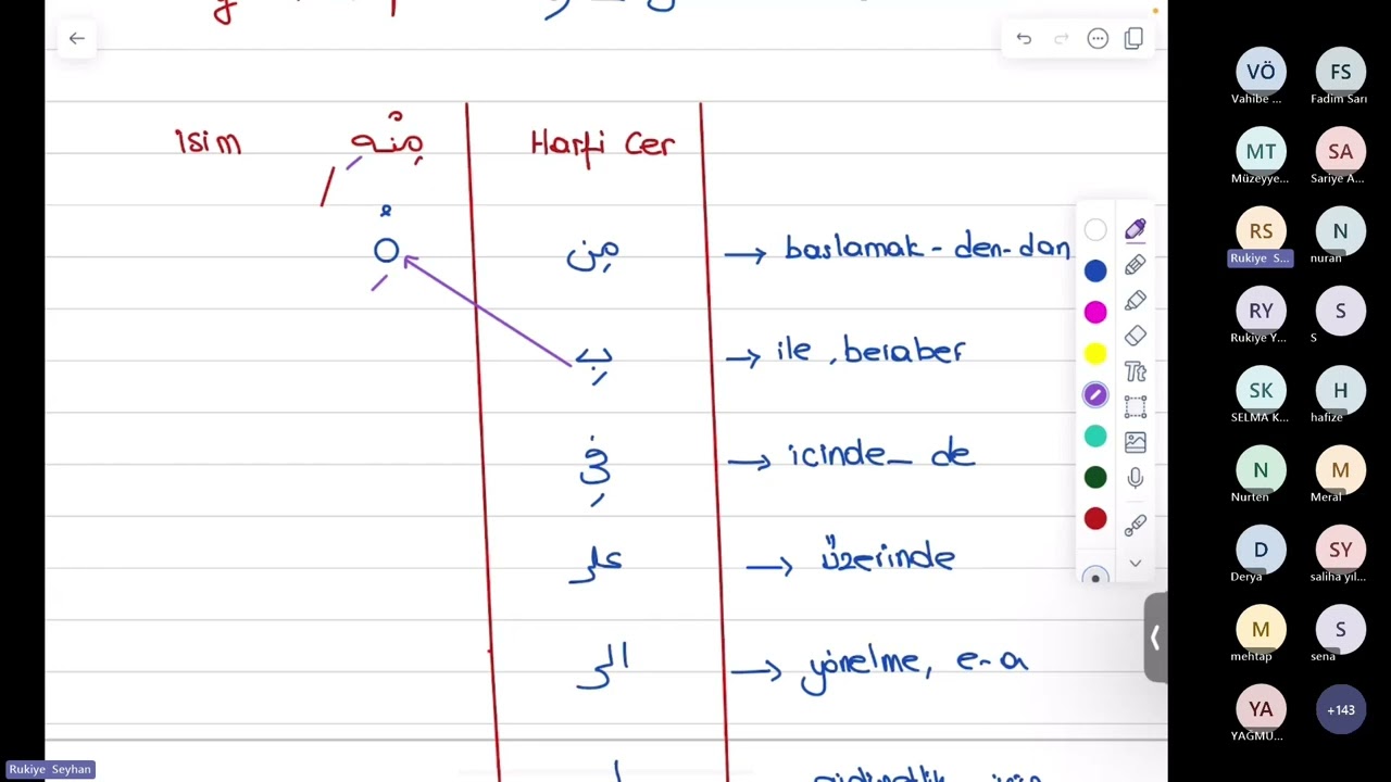 Harf-i Cerler Konusu 2. Part (22.Ders)
