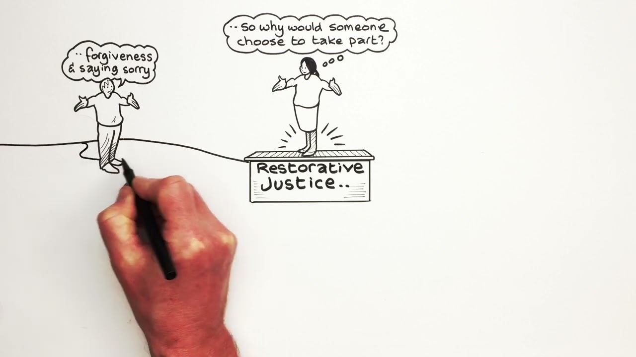 What is Restorative Justice?