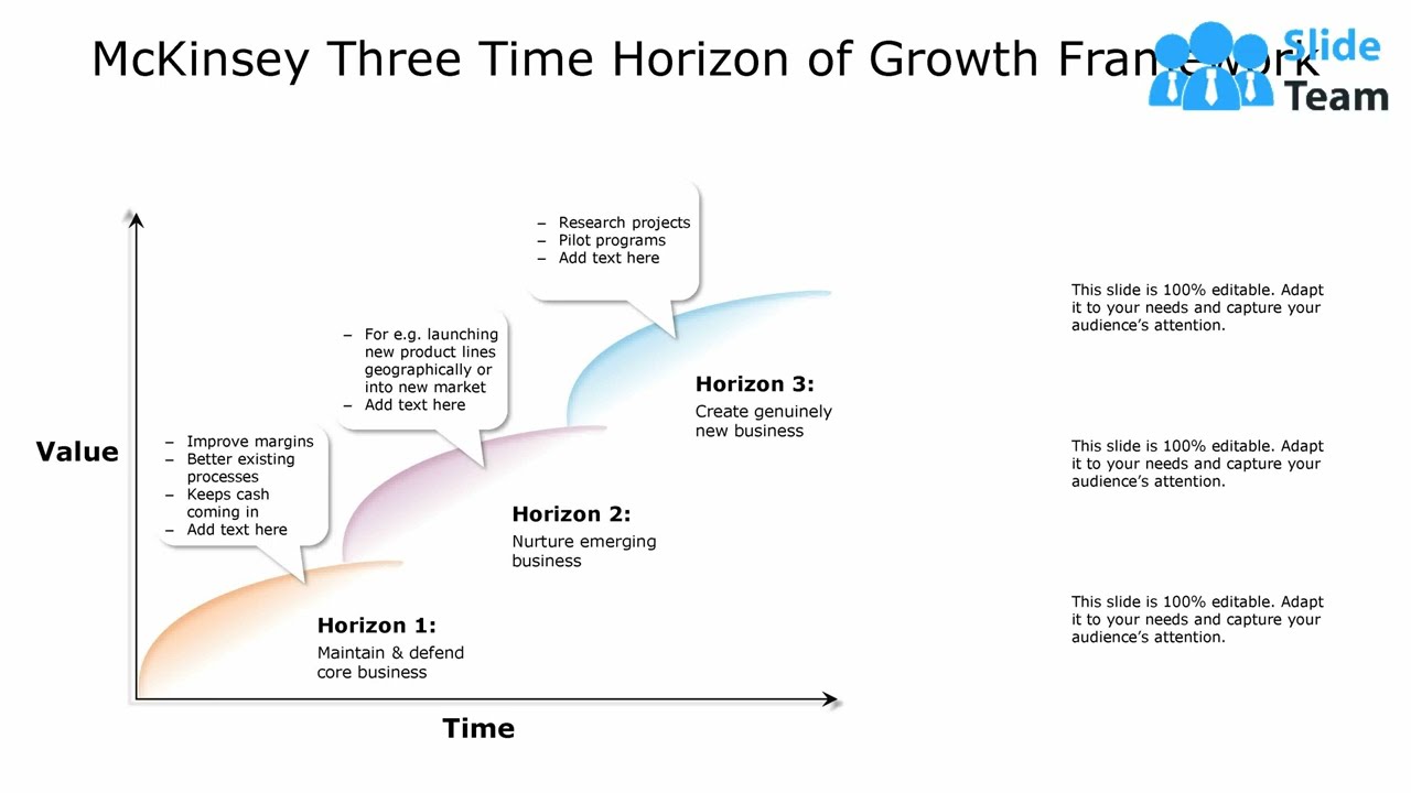 Mckinsey Three Time Horizon Of Growth Framework