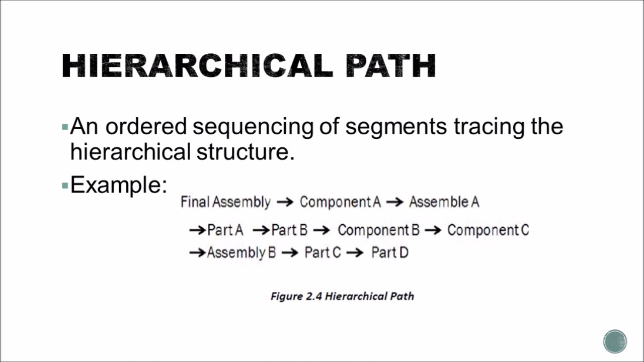 HIERARCHICAL DATABASE