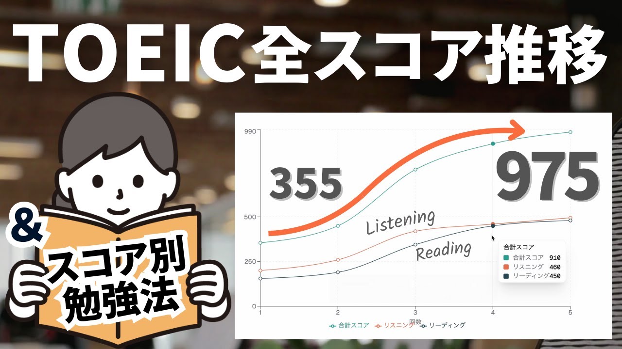 【TOEIC攻略】355から975まで！私の全スコア推移&勉強法を公開