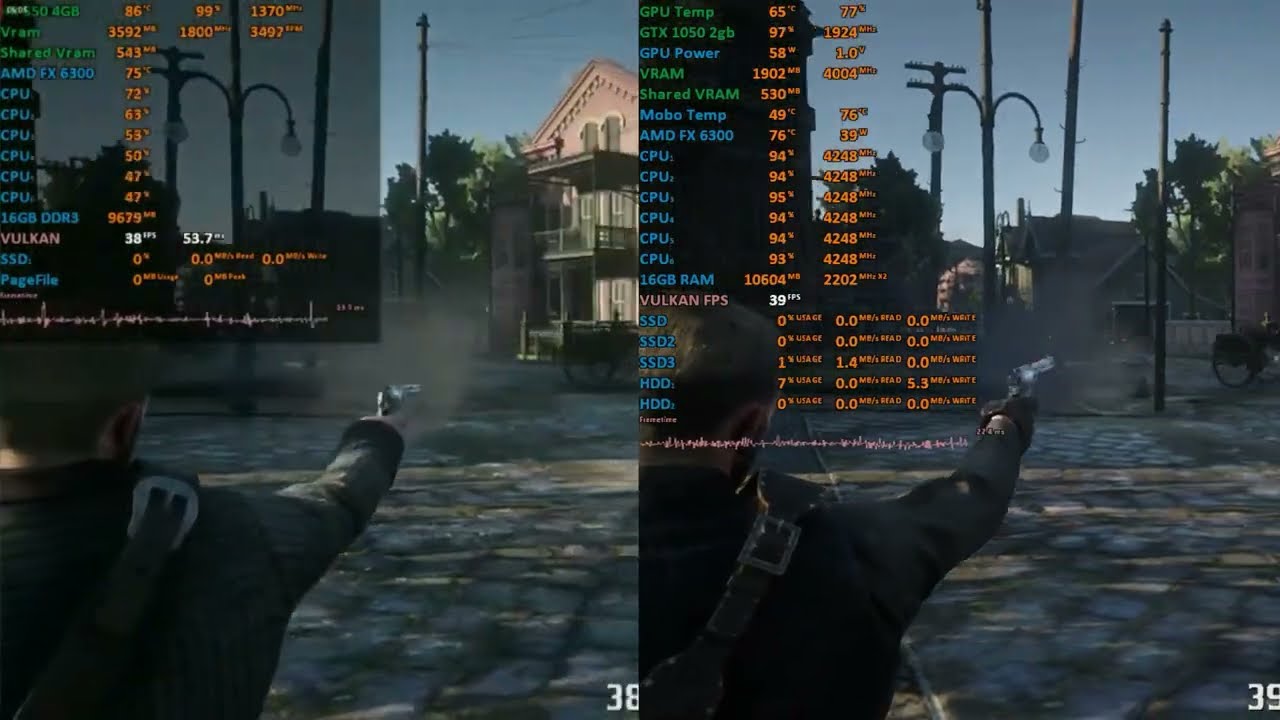 RX 550 4gb vs GTX 1050 2gb on old CPU