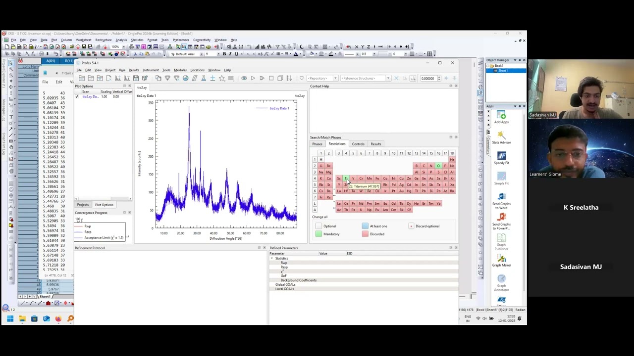 Rietveld Analysis - XRD pattern