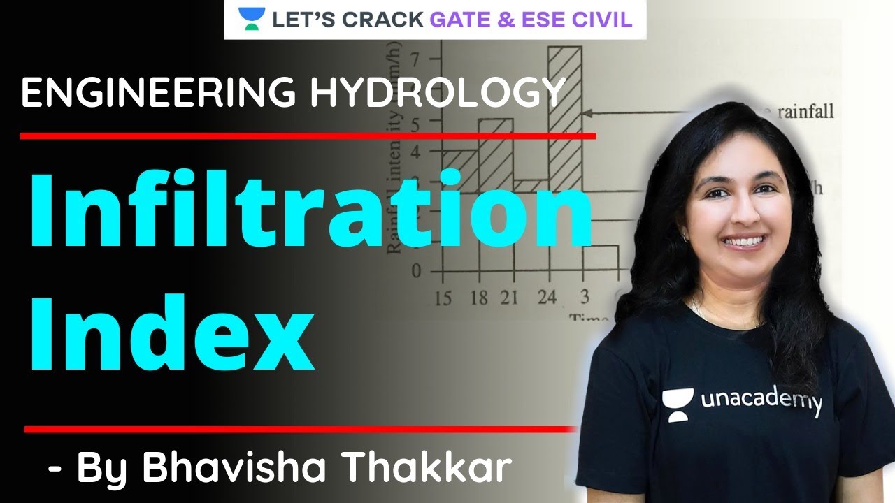 Infiltration Index | Engineering Hydrology | GATE/ESE 2021 Exam Preparation | Bhavisha Thakkar