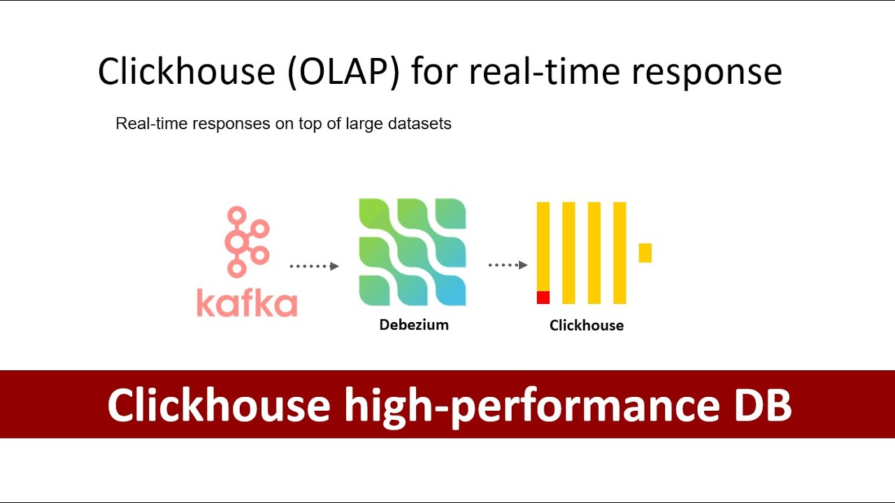 Настройка базы данных Clickhouse для потоковой передачи данных Kafka | Стерематизация данных | Ба...