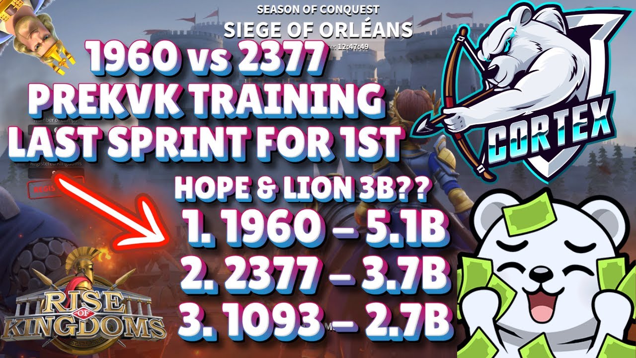 1960 vs 2377 MEGA Imperium KvK Training LAST BUFFS Live in Rise of Kingdoms
