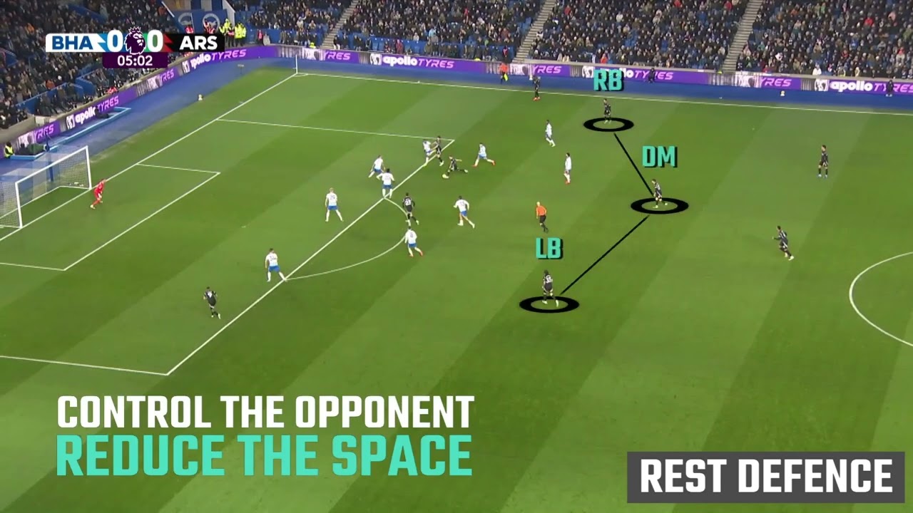 Mikel Arteta Tactics - The Arsenal Rest Defence