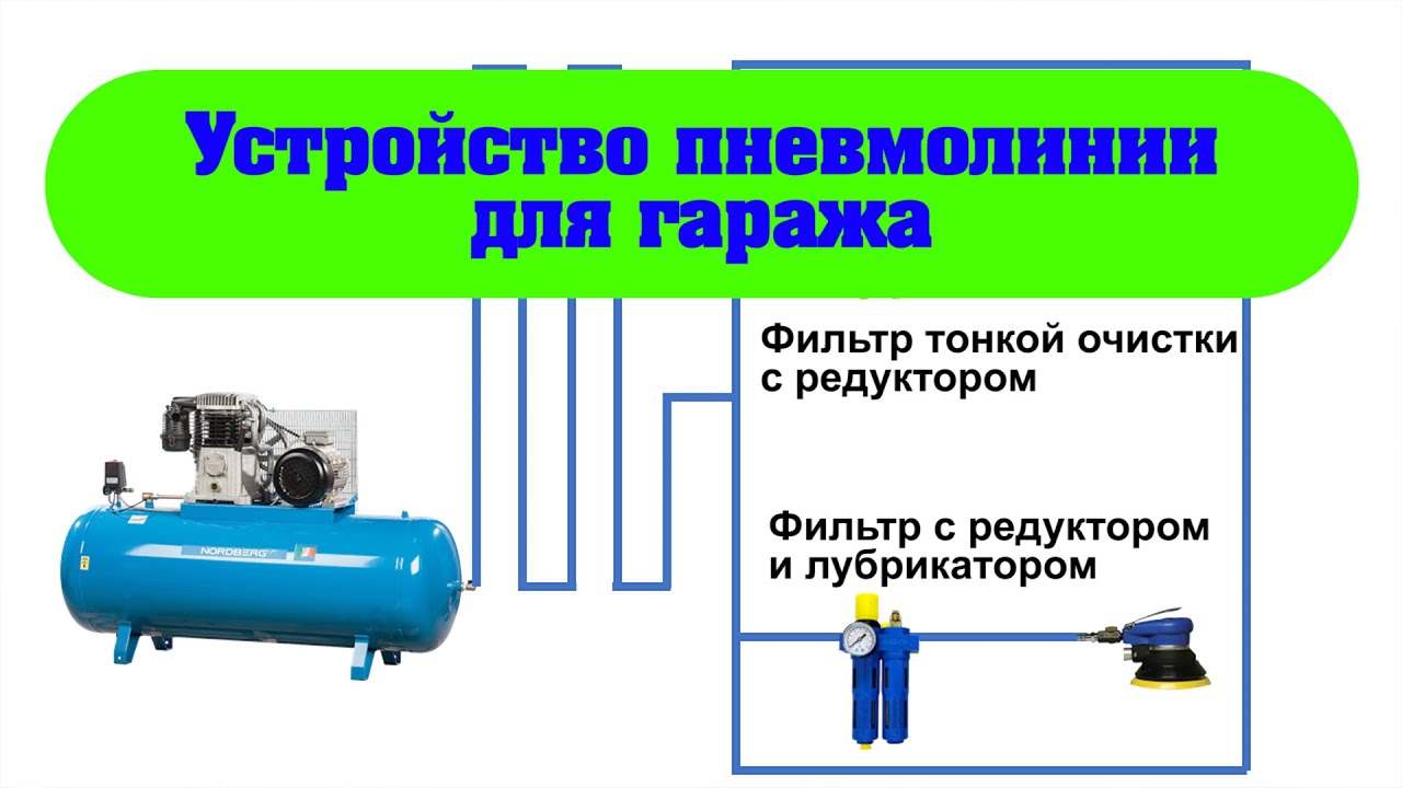 Устройство пневмолинии в гараже. Как избежать ошибок. Принцип устройства