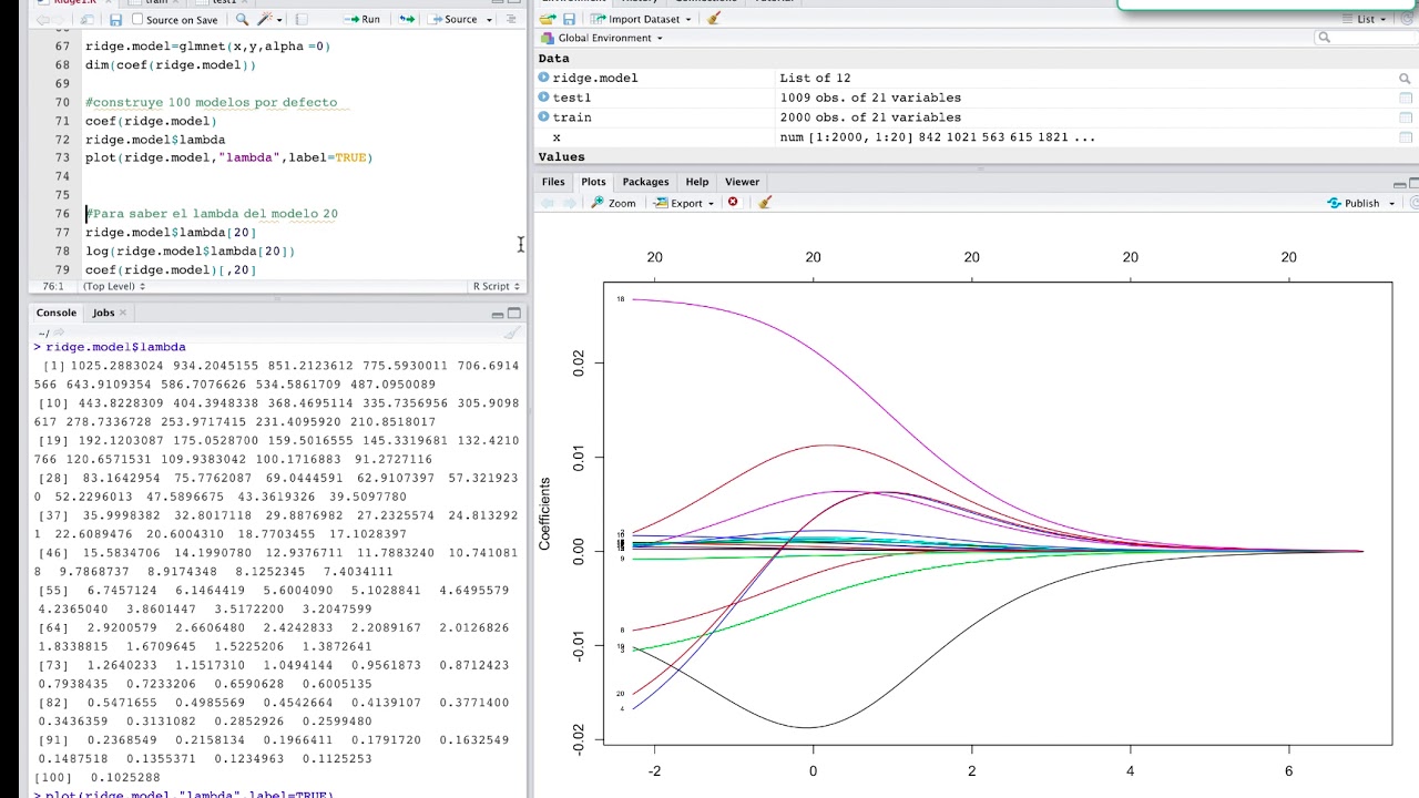 Regresión Ridge en Rstudio | Métodos de Penalización | Machine Learning