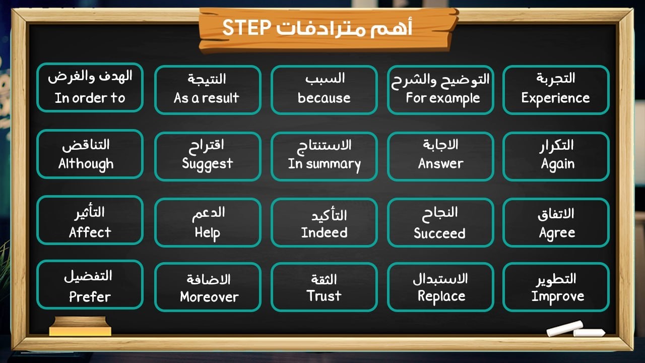 ختم اهم المترادفات اللي تتكرر في اختبار ستيب - Step