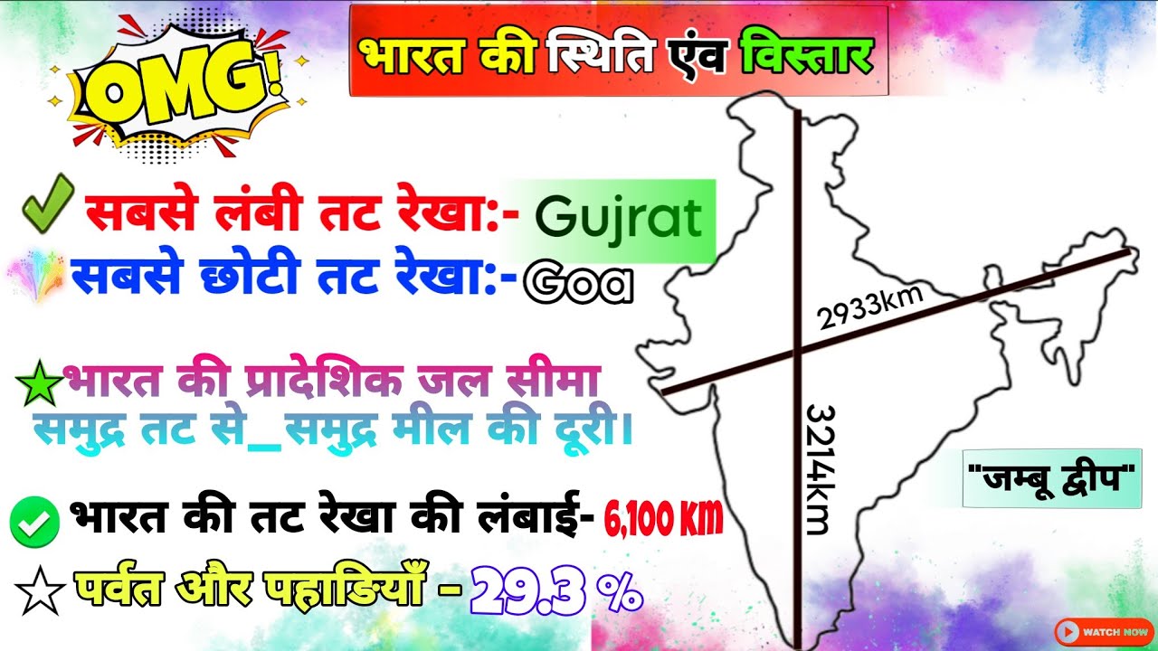 Location & Expansion of India | PYQ VIDEO 🔥#pyq #gkquiz #mcq #2026 @aspirantsameer15 
