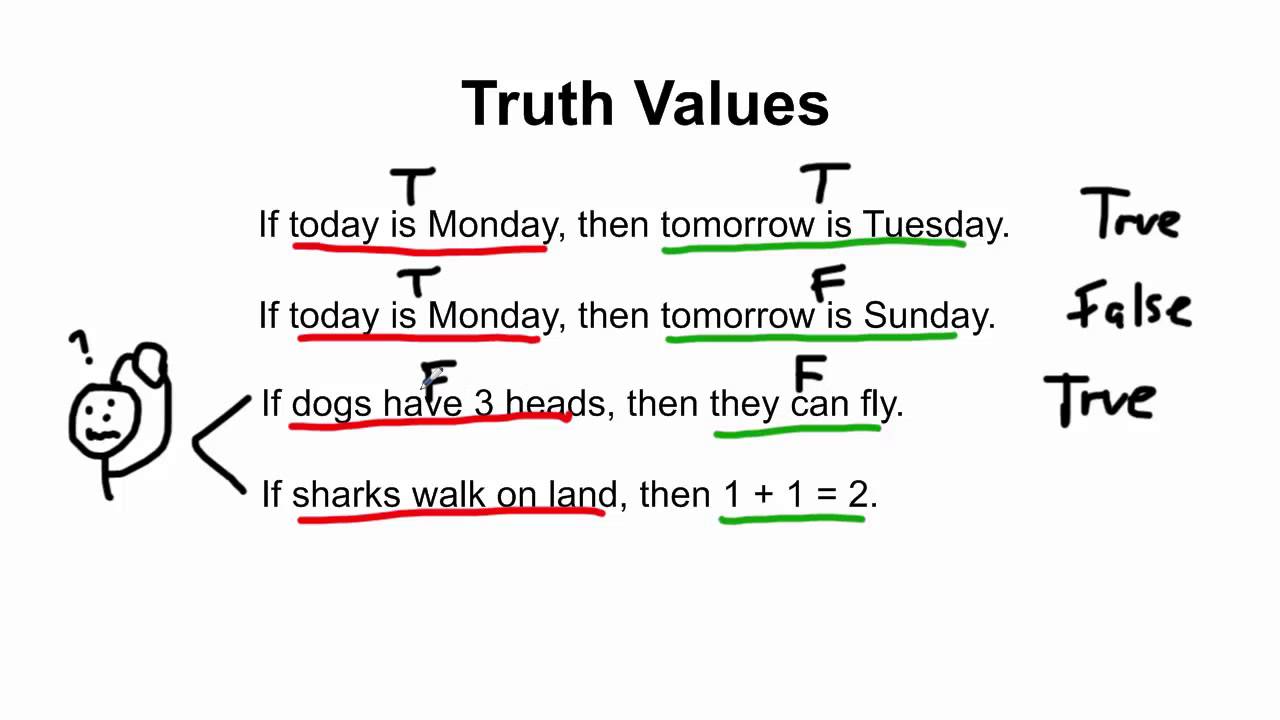 Truth Values