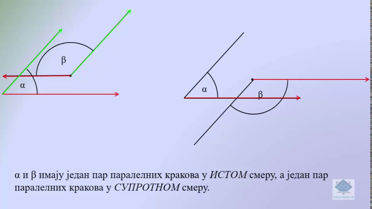 Углови са паралеленим крацима