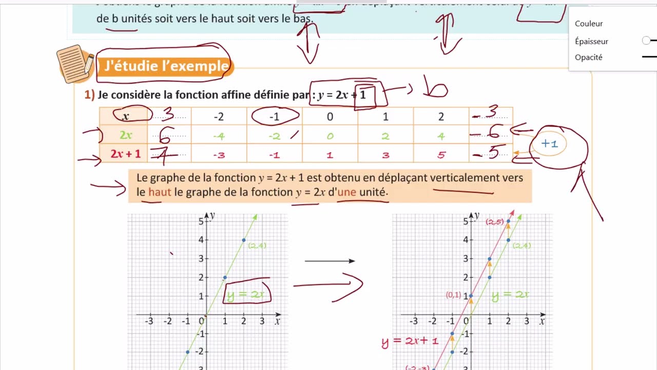 2apic-objectif:tracer le graphe de la fonction y = ax+b a partir du graphe de la fonction y = ax