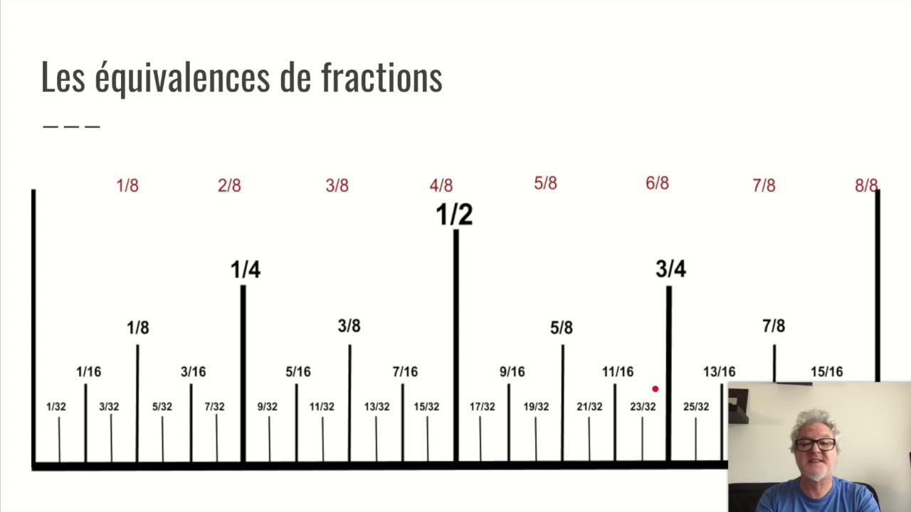 Lecture de ruban &agrave; mesurer