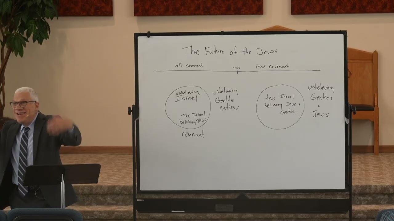 Future of the Jews, Part 1