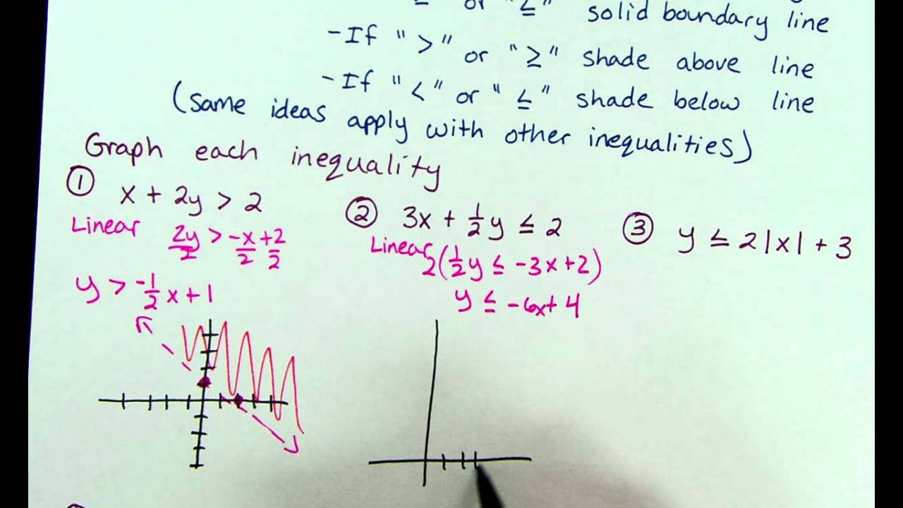 Algebra 2 Ch2-8 - Graphing Inequalities