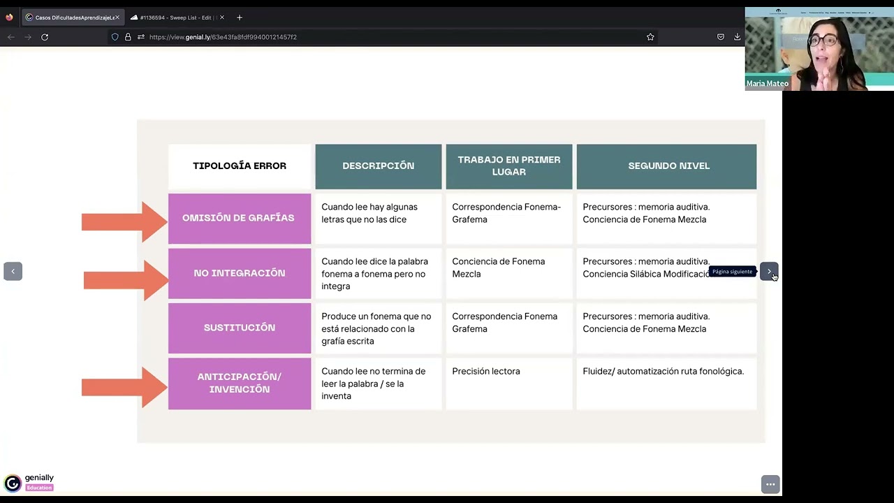 Intervención DificultadesLecto escritura