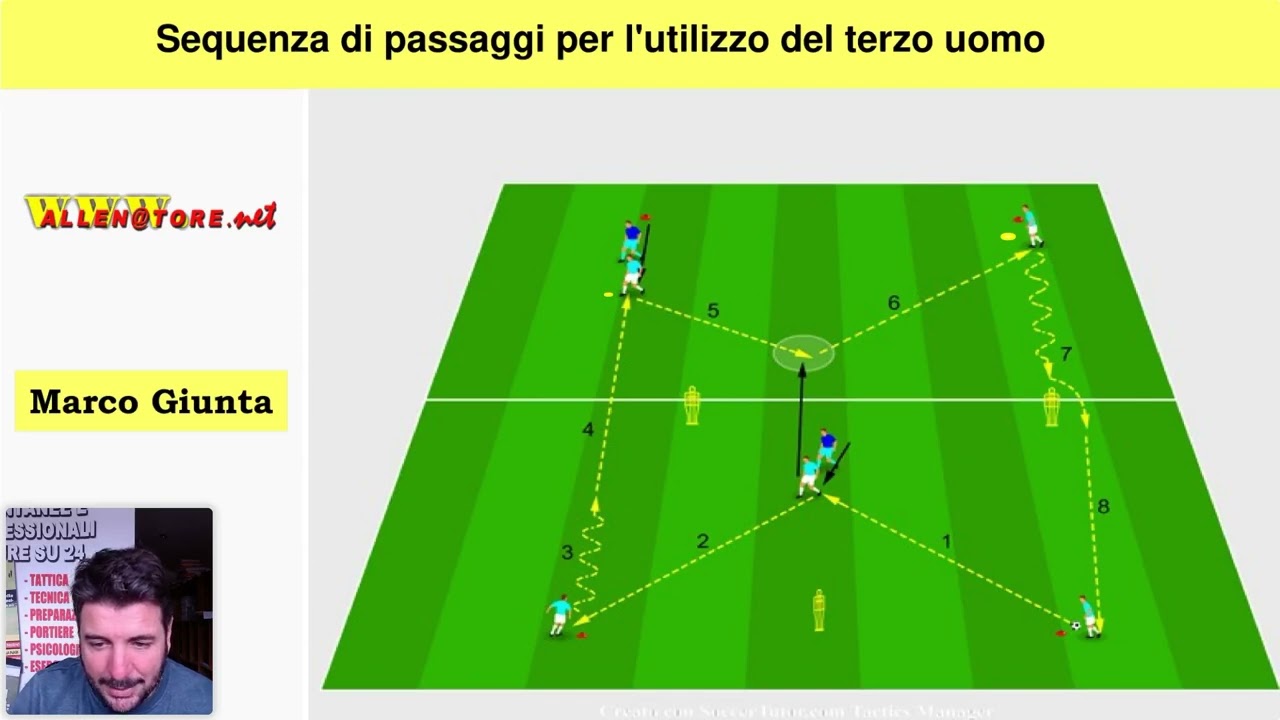 SEQUENZA DI PASSAGGI PER L'UTILIZZO DEL TERZO UOMO
