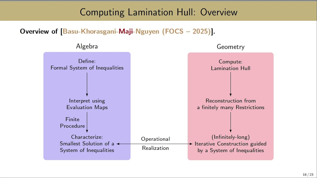 Geometry of Secure Computation