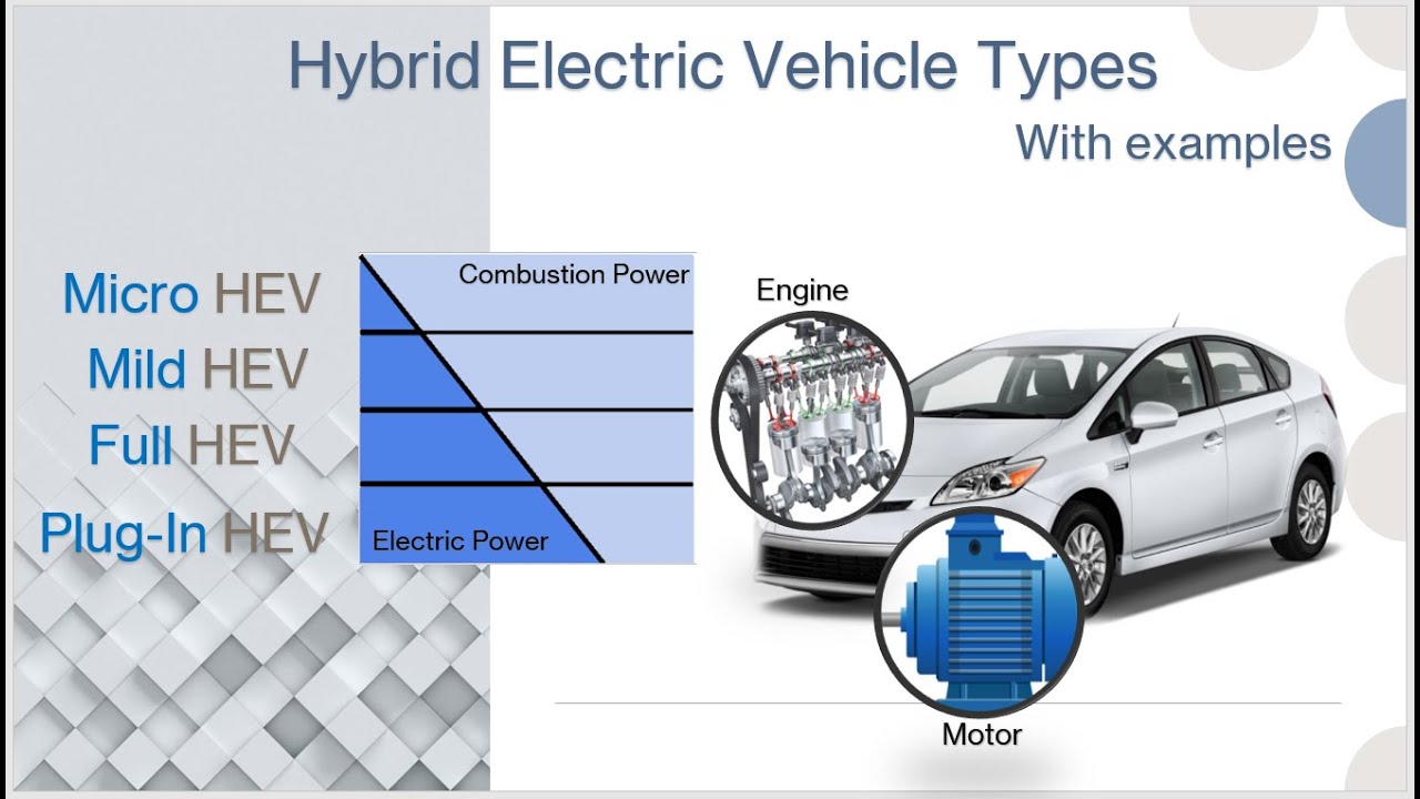 Hybrid electric vehicle types | Micro, Mild, Full, Plug-In | level of hybridization