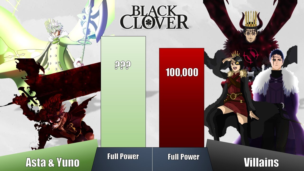 Asta And Yuno Vs All Villains Power Levels | Black Clover Power Levels | Yuno New Form