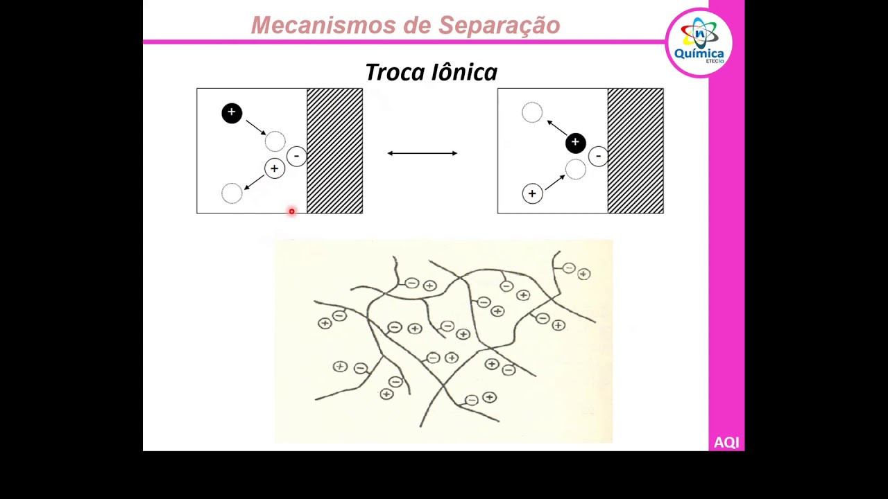 |AQI| Cromatografia Líquida HPLC