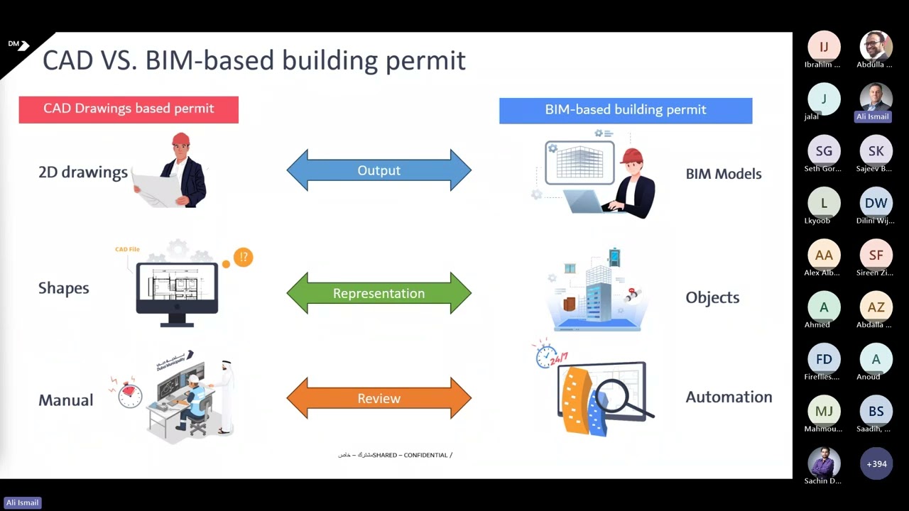 Dubai Successful BIM Submission