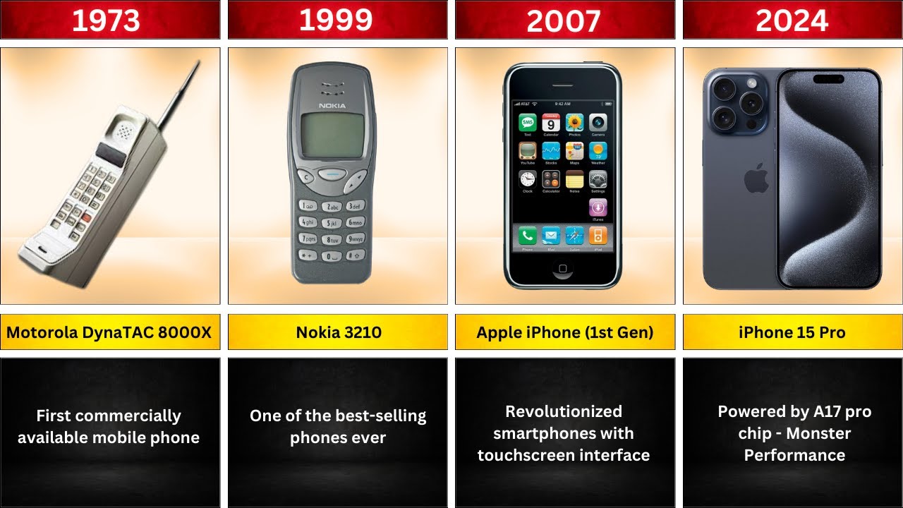 Ewolucja telefon&oacute;w kom&oacute;rkowych (1973-2024)